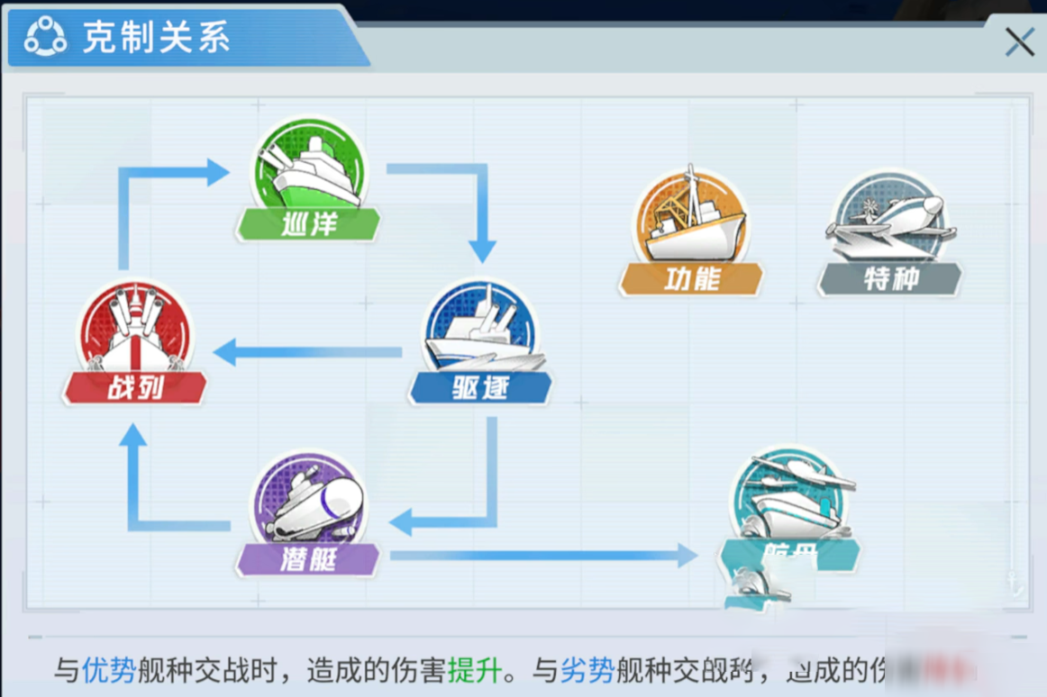 苍蓝避风港海域随机事件与资源点分布图
