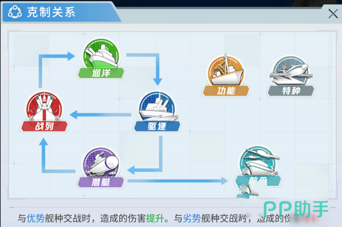苍蓝避风港海域随机事件与资源点分布图
