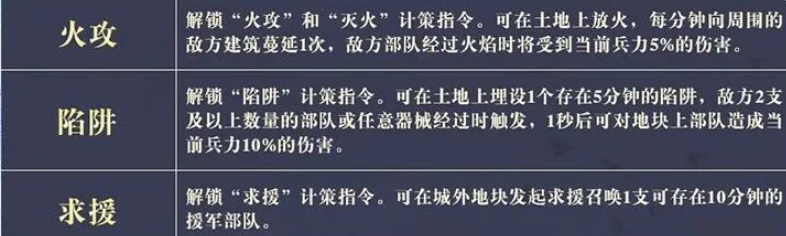 奇佐火攻与焚野技能说明图