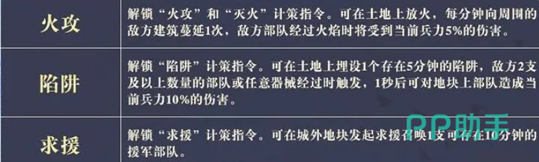奇佐火攻与焚野技能说明图