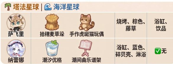 不同NPC喜好物品对比表