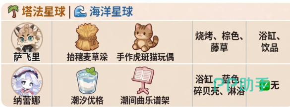 不同NPC喜好物品对比表