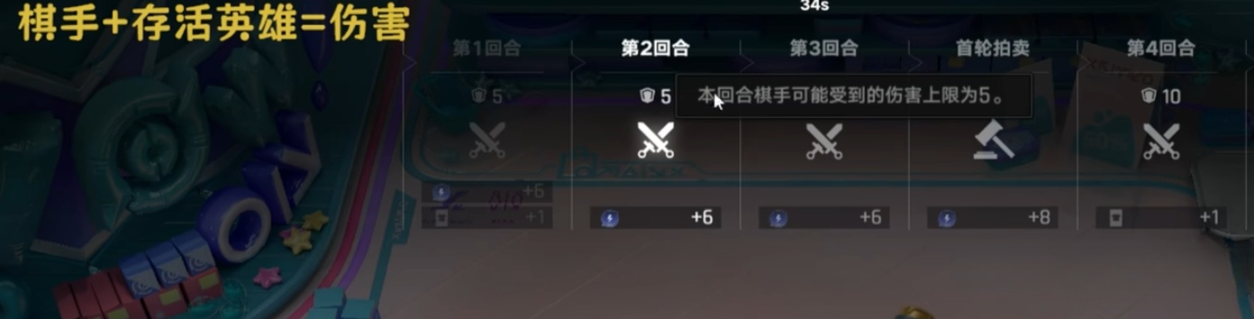 王者万象棋回合阶段与扣分对应关系图