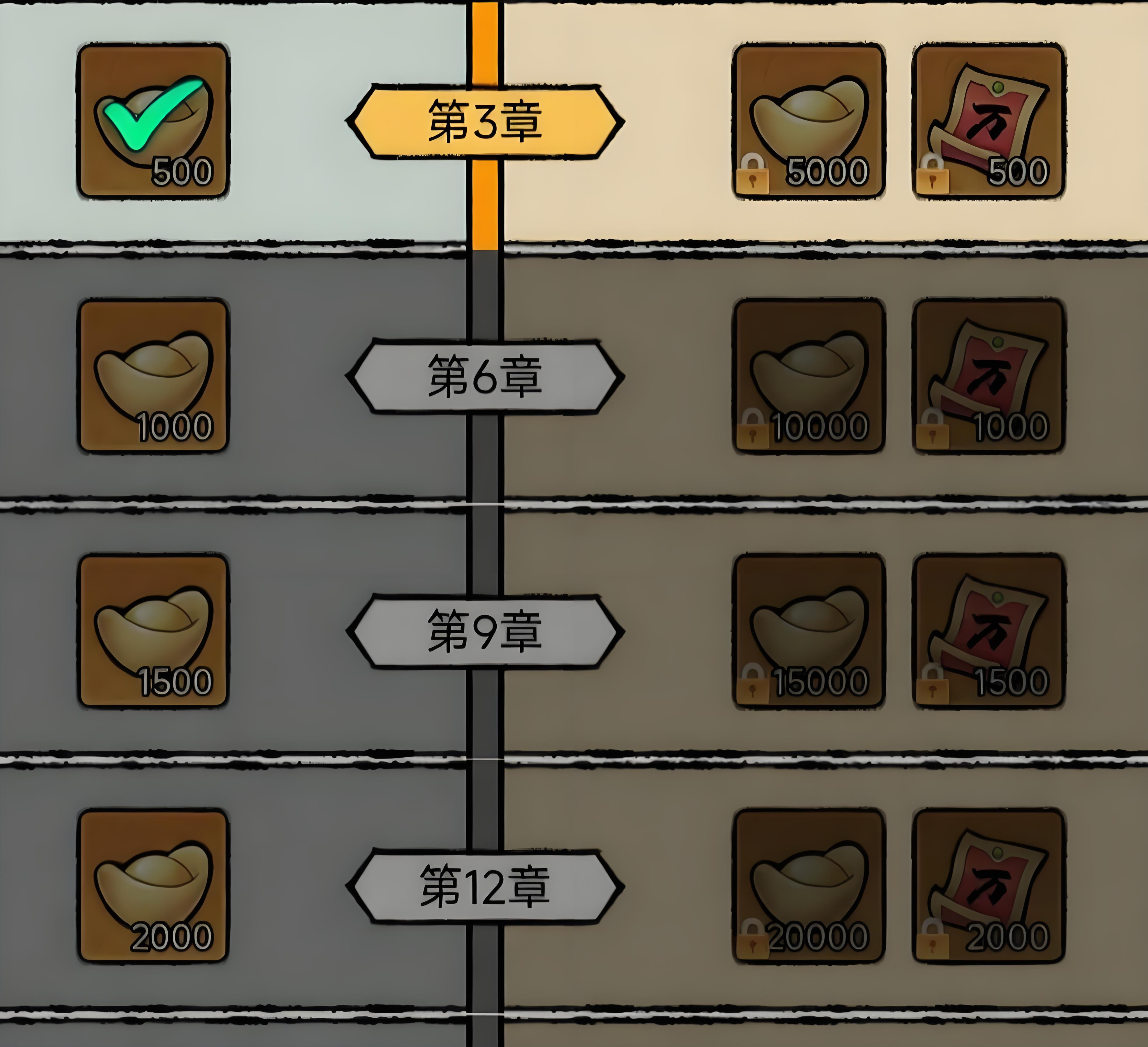大侠闯天下职业词条需求对比图