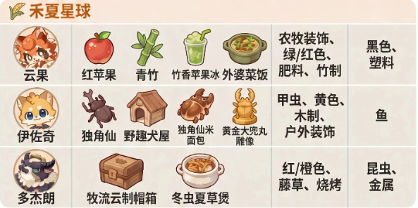 棉朵莉角色立绘与喜好说明