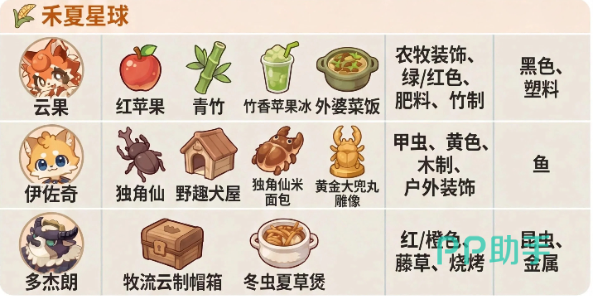 棉朵莉角色立绘与喜好说明