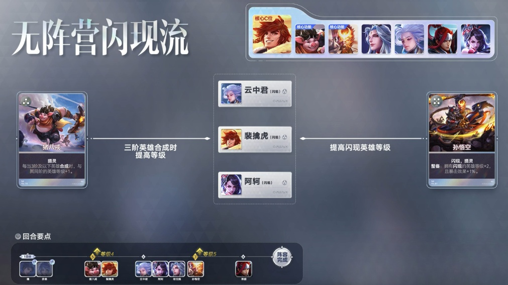 裴擒虎实战站位与协同示意动图