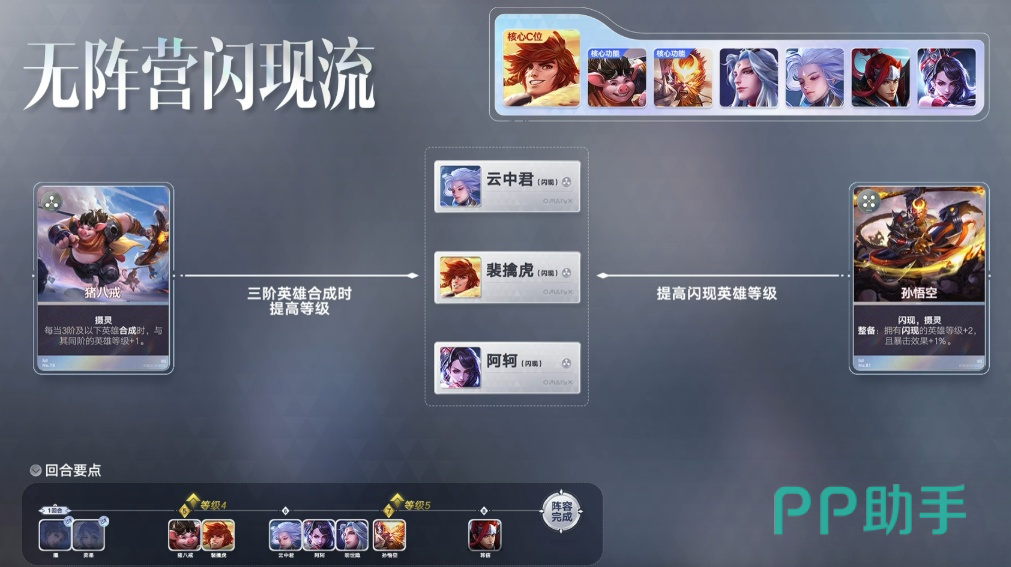 裴擒虎实战站位与协同示意动图