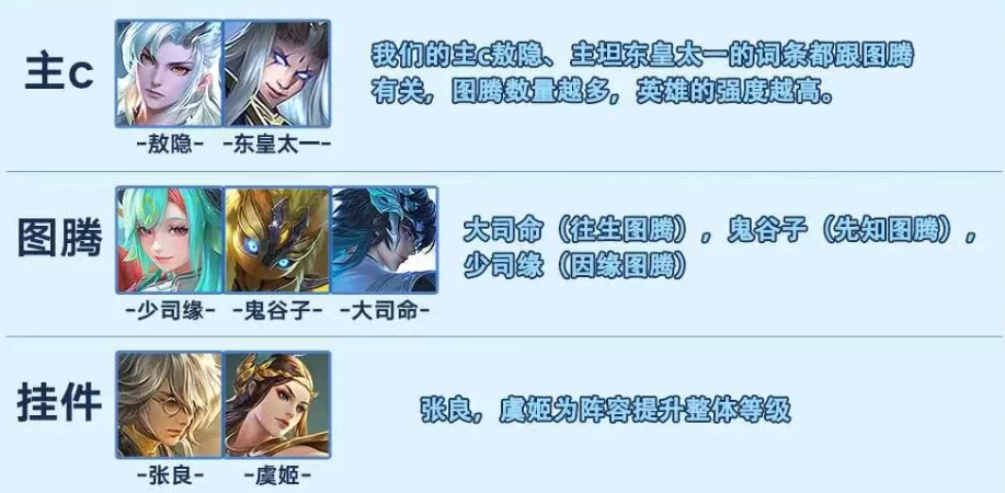 嫦小娥轮椅流阵容示意图