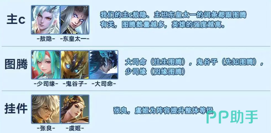 嫦小娥轮椅流阵容示意图