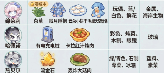 地图资源分布与NPC接受度示意