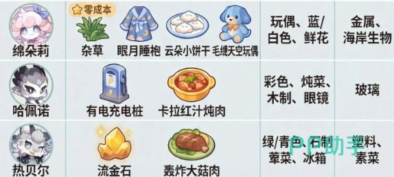 地图资源分布与NPC接受度示意