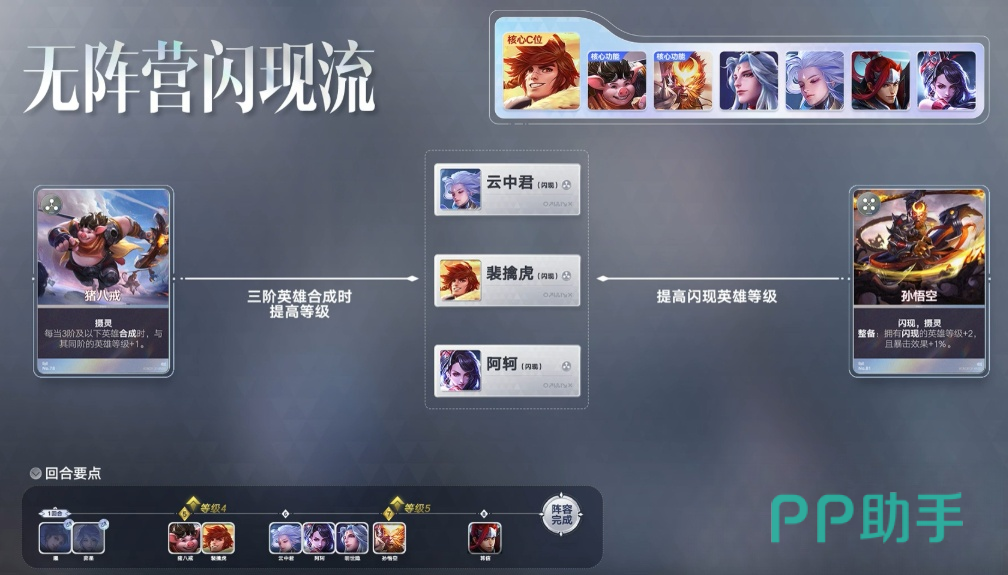 王者万象棋裴擒虎阵容示意图一