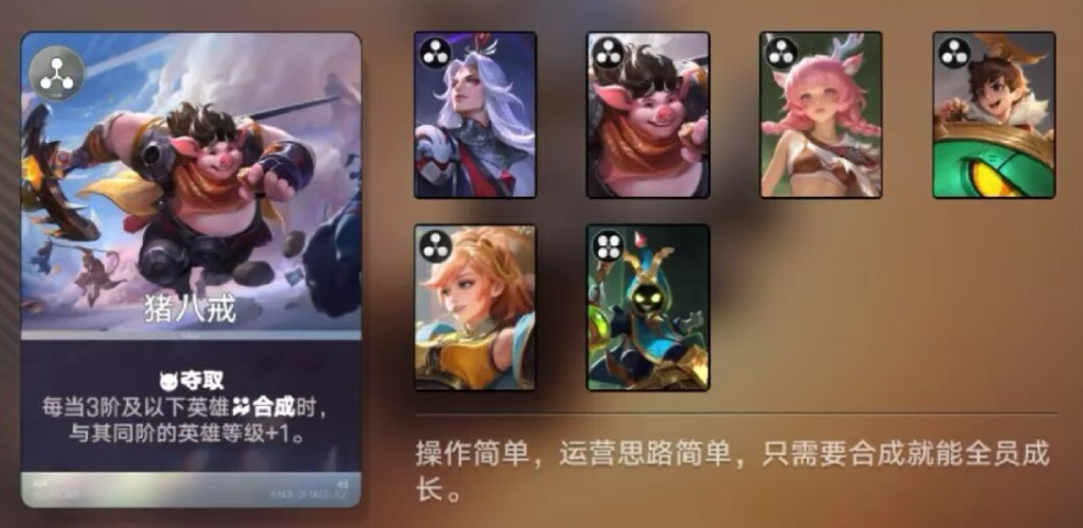 养猪流阵容示意图