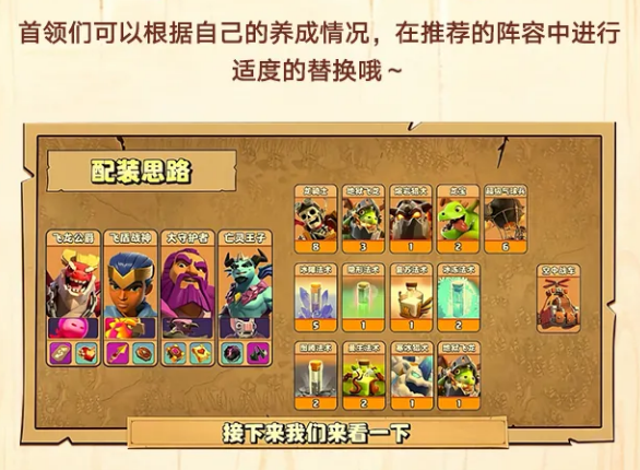 飞龙公爵搭配烈焰之心实战站位示意