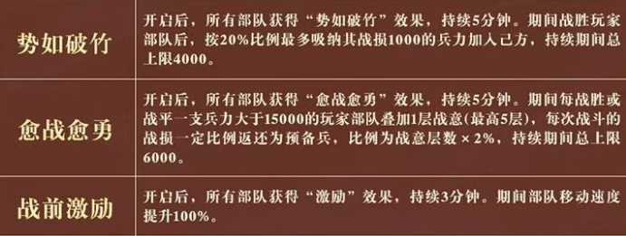 镇军技能加点优先级示意图