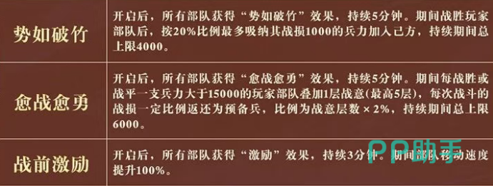 镇军技能加点优先级示意图