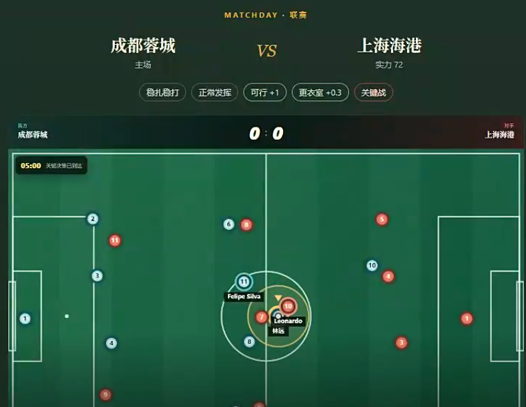 绿茵之路全能中场战术站位图