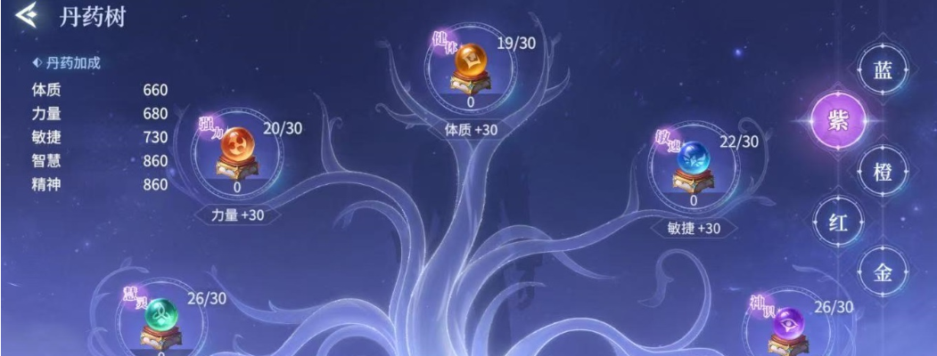 斗罗大陆诛邪传说丹药效果分类说明图