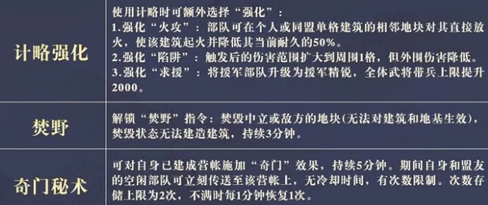 镇军职业技能界面示意图