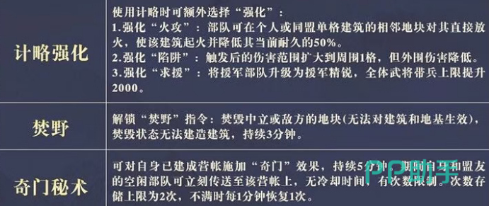 镇军职业技能界面示意图