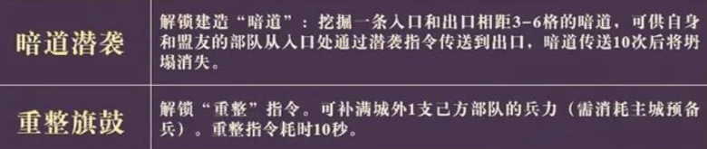 神行暗道奇袭与重整旗鼓技能图