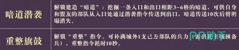 神行暗道奇袭与重整旗鼓技能图