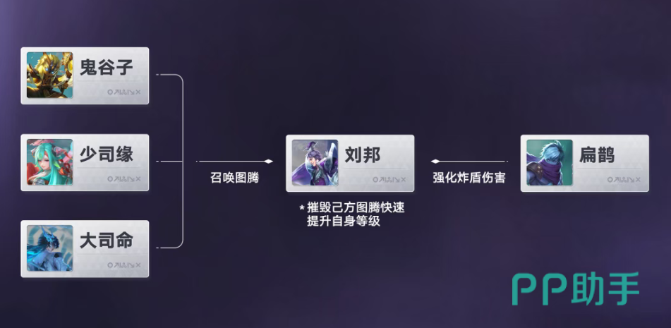 扁鹊炸盾机制说明图