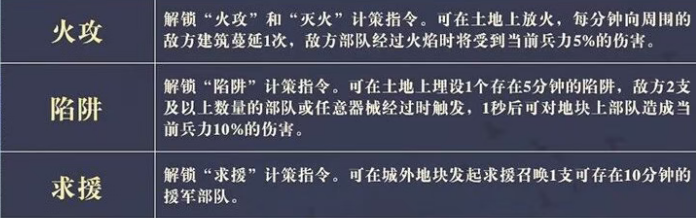 奇佐技能加点优先级示意图