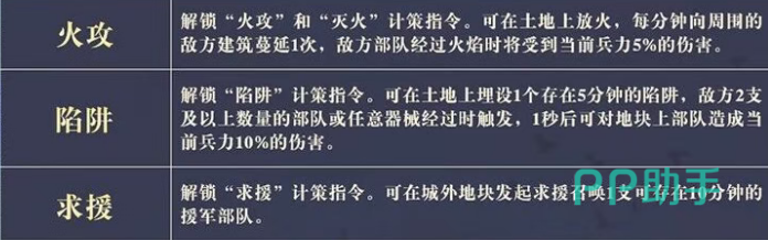 奇佐技能加点优先级示意图