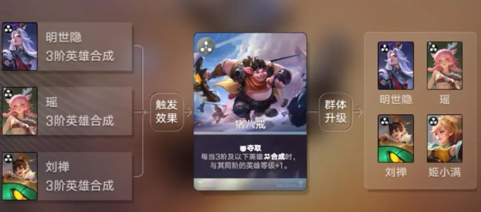 三分倒转流站位图