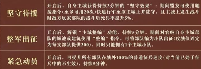 奇佐与镇军协同作战场景示意图