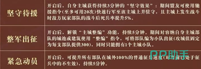 奇佐与镇军协同作战场景示意图