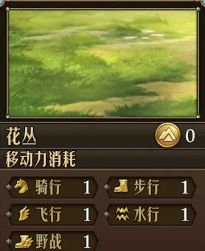 梦战剑之海迷雾与潮位地形示意图