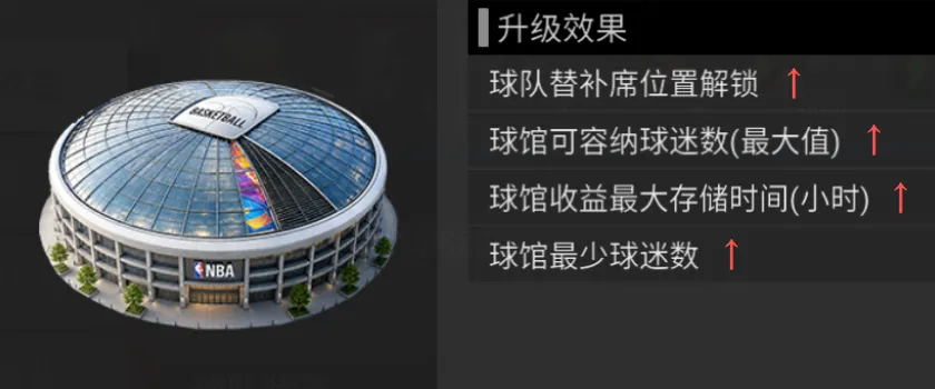 美职篮奇迹梦之队市场界面