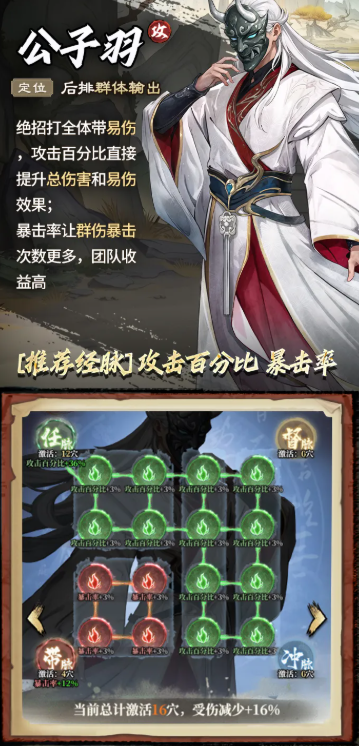 公子羽经脉配置示意图