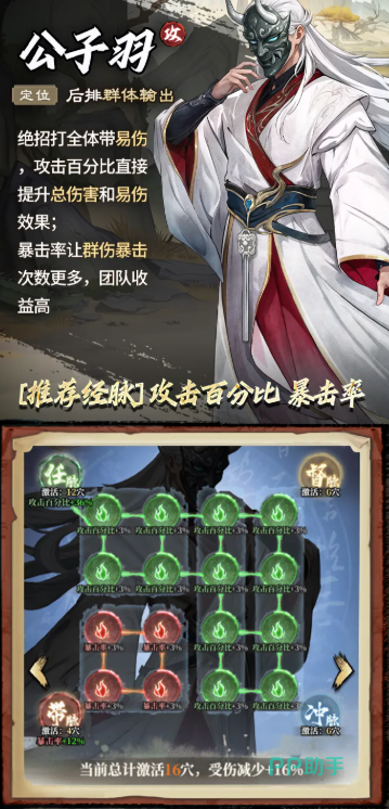 公子羽经脉配置示意图