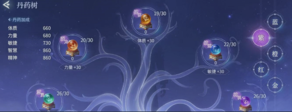 斗罗大陆诛邪传说丹药类型划分说明图