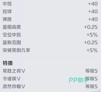 中锋基础属性对比图表
