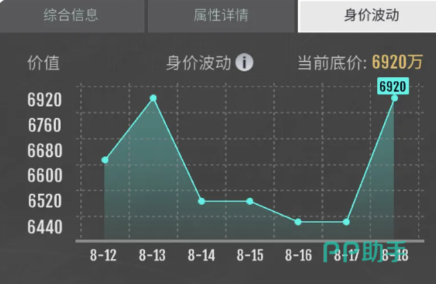 美职篮奇迹梦之队背靠背客场伤病影响示意图