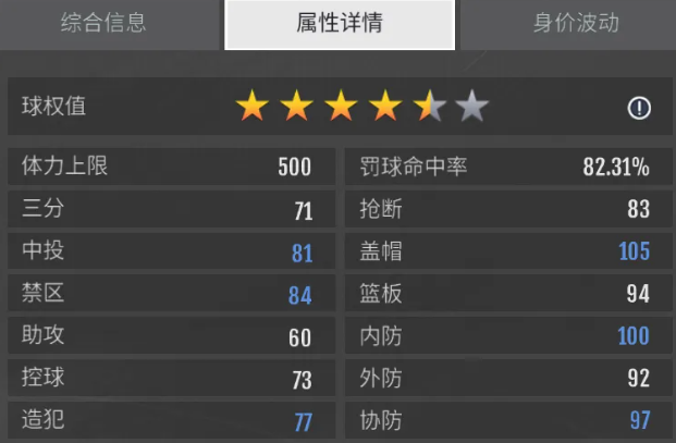 美职篮奇迹梦之队伤病应对策略示意图