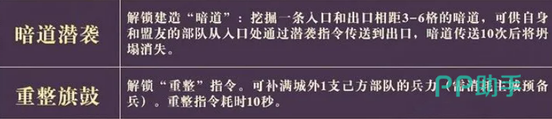 神行核心技能加点顺序
