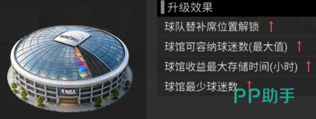 球员技能与热区分布面板