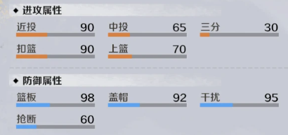 许褚实战对位示意图