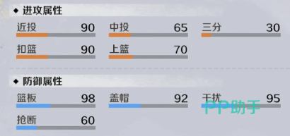 许褚实战对位示意图