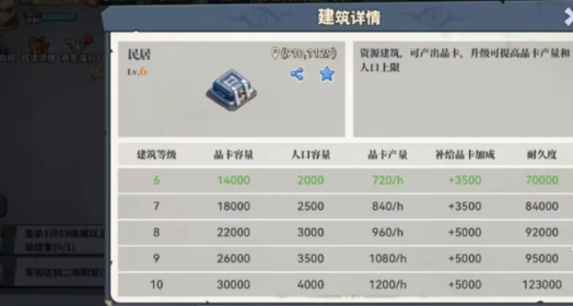 深空之劫科研所人口科技树界面