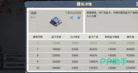 深空之劫科研所人口科技树界面