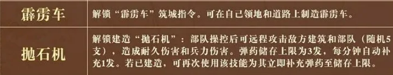 天工技能加点推荐示意图