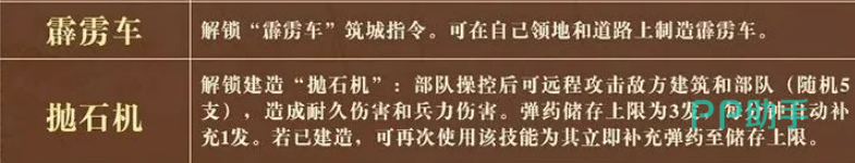 天工技能加点推荐示意图