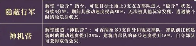 神行职业技能面板